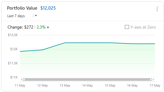 portfoliovalue.png
