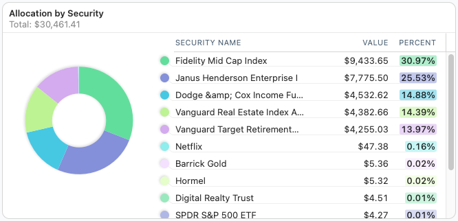 allocationbysecurity.png