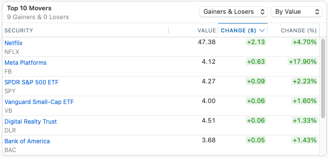 top10movers.png