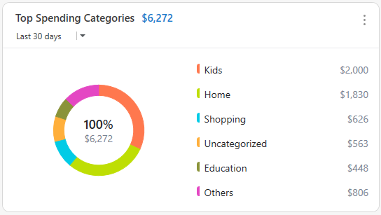 topspending.png