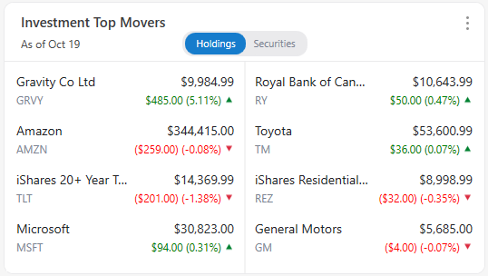 Investmenttopmovers.png