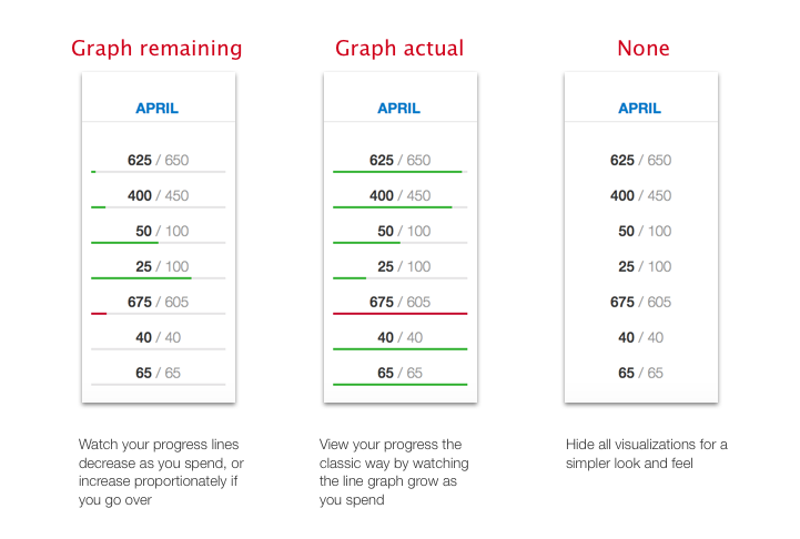 budget-Graph-comparison.png