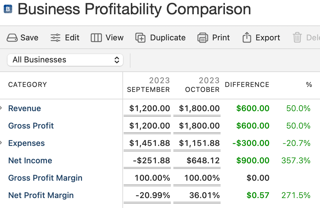 businessprofitabilitycomparison.png